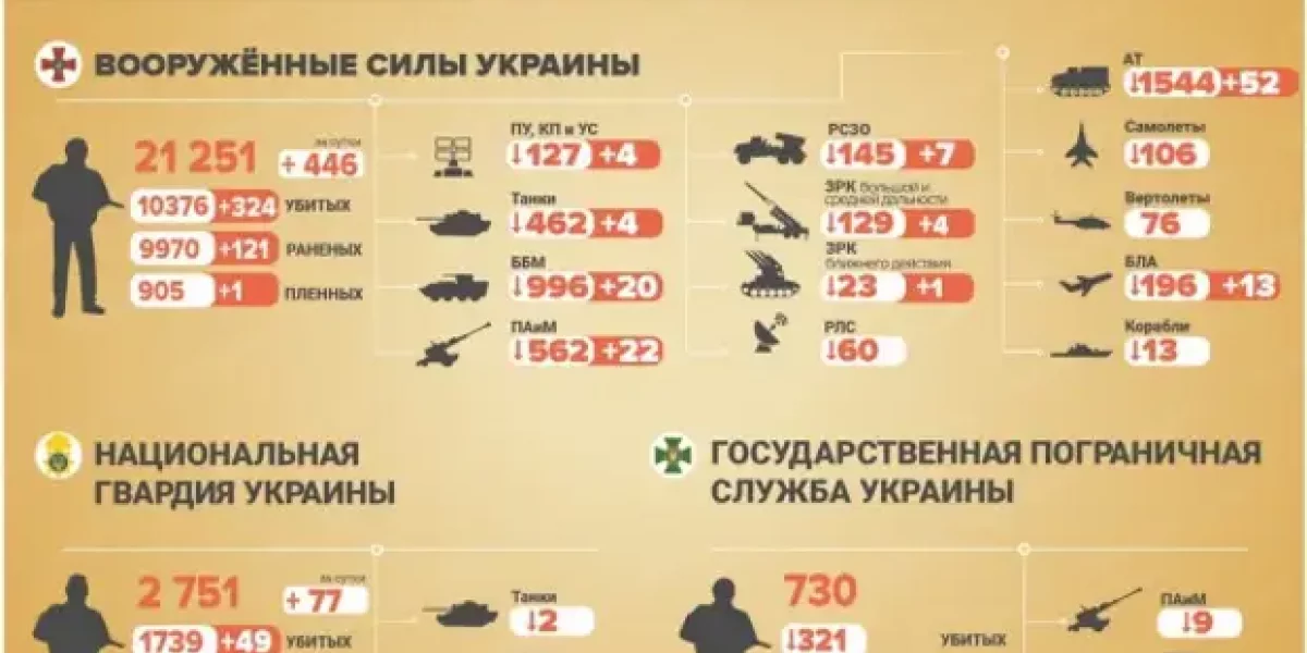 Юрий Подоляка: Российские войска ведут методичное уничтожение живой силы и военной техники противника