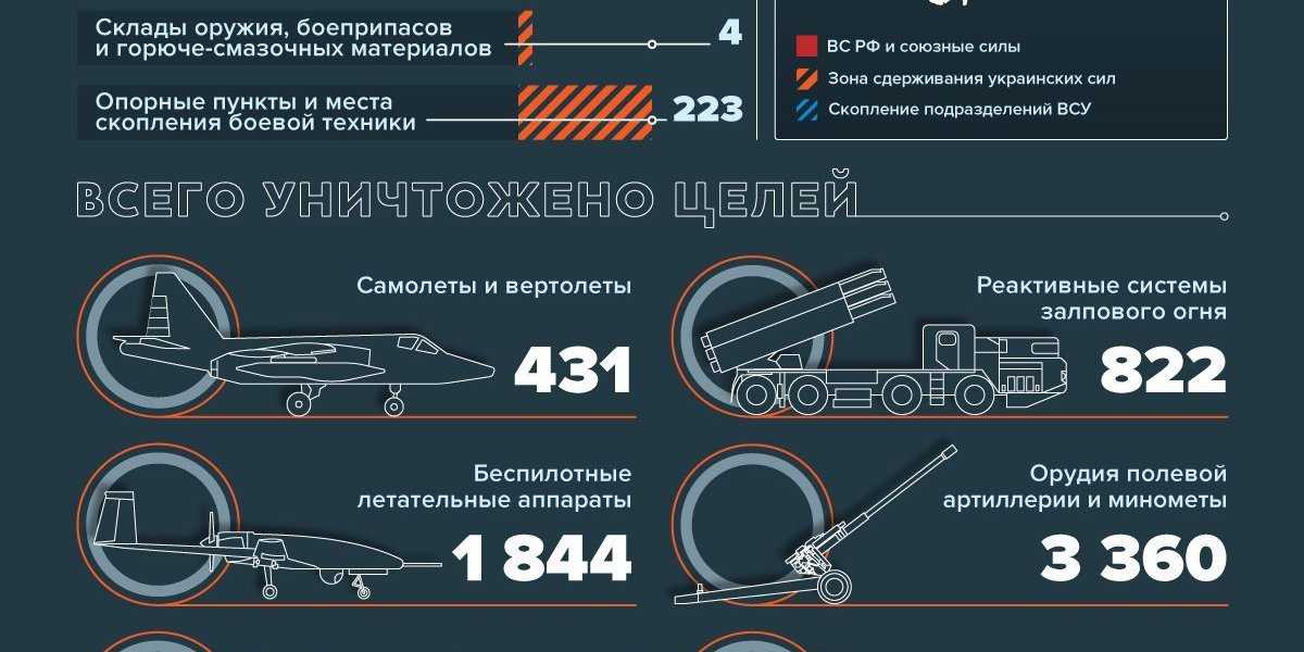 События на Украине к 21:00 31 августа: бои между Песками и Первомайским, коррупционный скандал в Запорожье