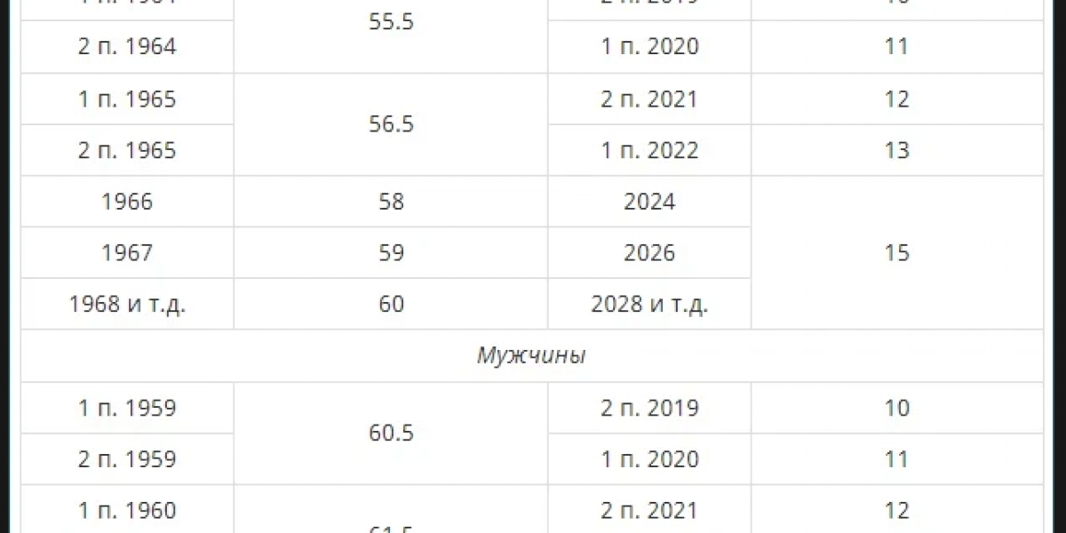 Российским пенсионерам объявили о долгожданной индексации и повышении пенсий. Как скажется увеличение пенсий на разные категории пенсионеров?