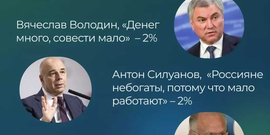 Кого чаще цитируют россияне, говоря о деньгах — Путина, Медведева или Жириновского?