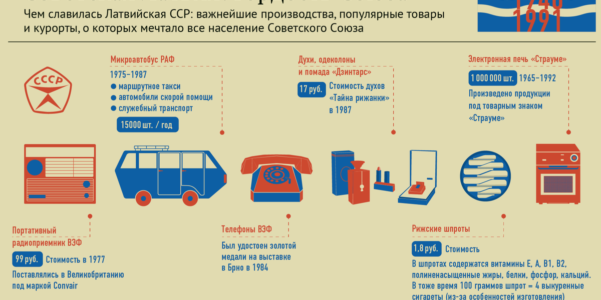 Стоит только РФ отказаться от немецкого пива, будет нанесен большой урон экономике стран Прибалтики