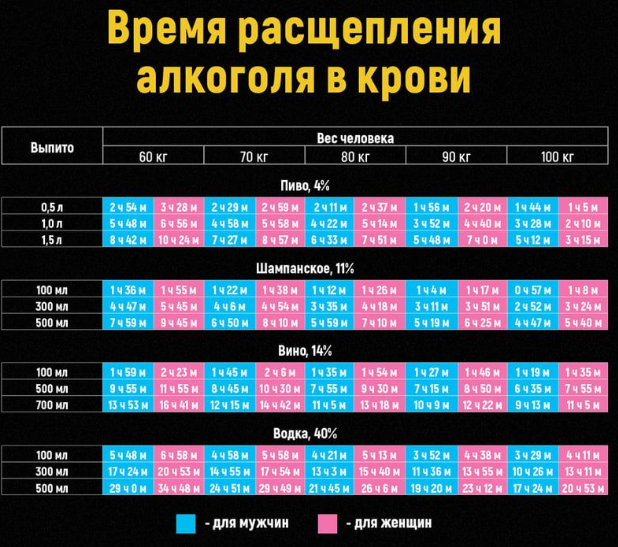 Запаха уже нет, но за руль пока нельзя: нашли таблицу настоящего «выветривания» алкоголя