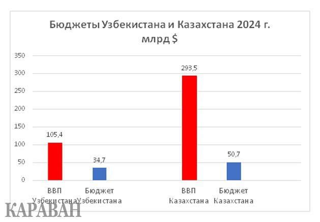 Блеск и нищета экономики Казахстана