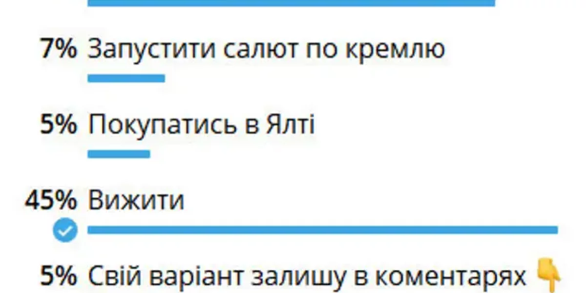 В соцсети Х Маска голосовали за самого "уважаемого политика мира". Кого назвали?