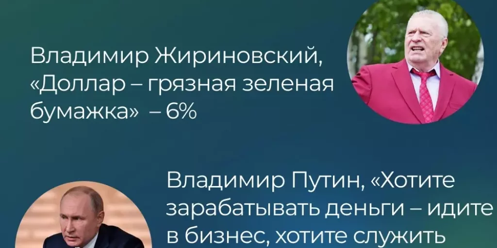 Кого чаще цитируют россияне, говоря о деньгах — Путина, Медведева или Жириновского?