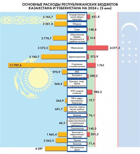 Блеск и нищета экономики Казахстана