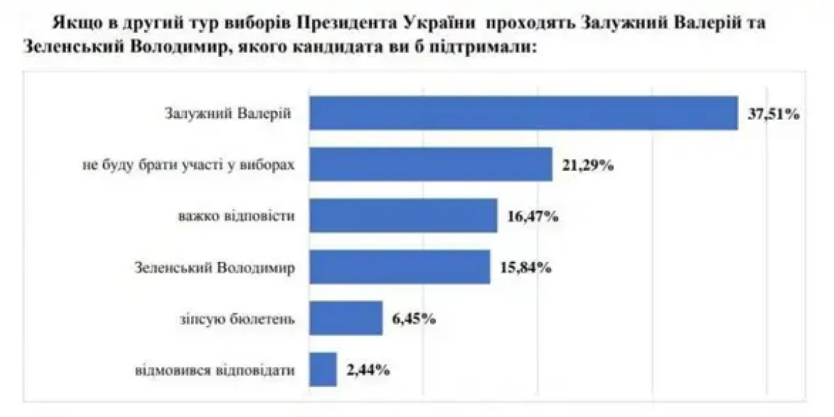 Зеленскому осталась неделя, а Галкин объявил, что его хотят убить