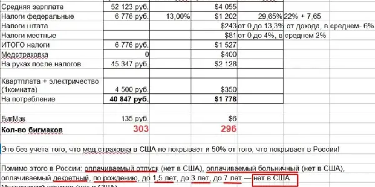 Россия - не 5-я, а 4-я экономика мира. Мы выше Японии. Доклад Всемирного Банка