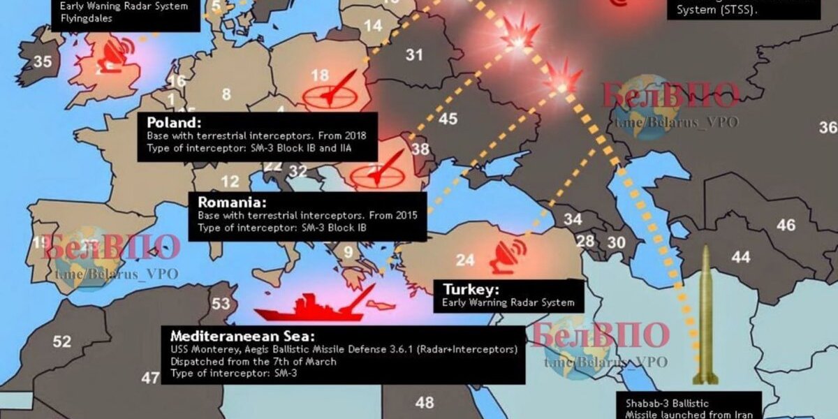 Эвентуальный противник превращается в реального