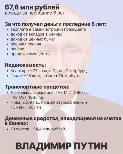 Зачем Собчак опубликовала список имущества Путина, и чем владеет сама журналистка. Миллионы президента, против миллиардов дочери мэра