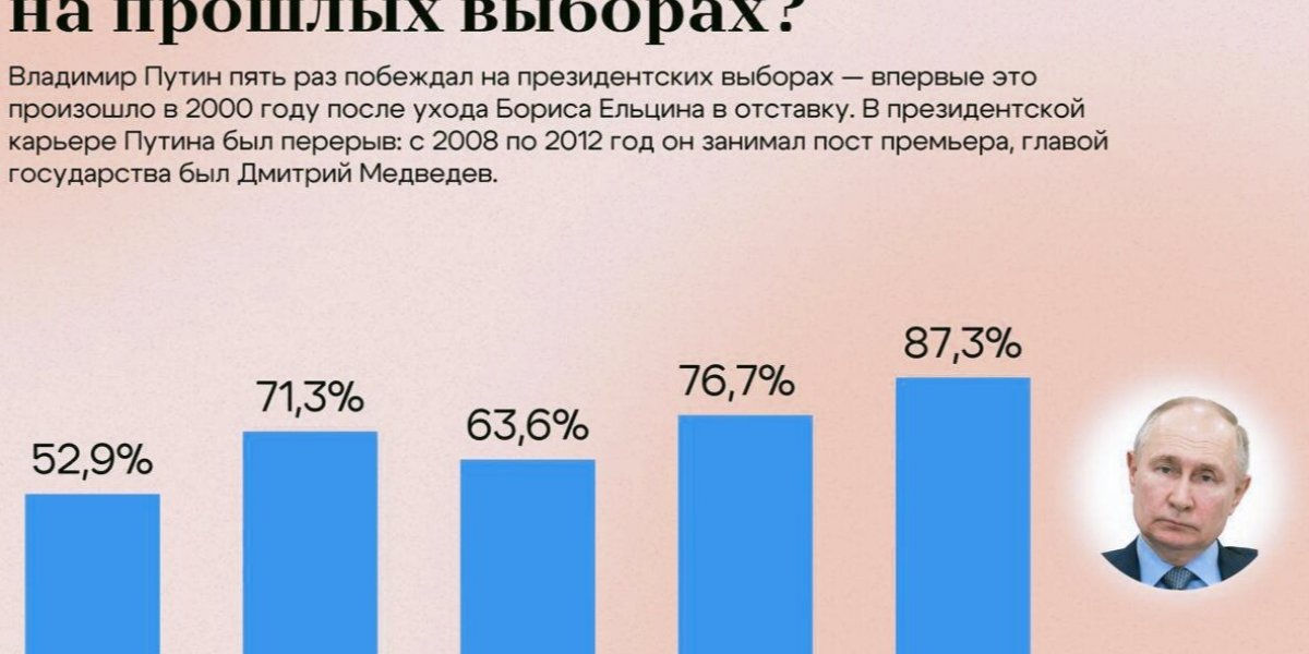 Судя по истерике Запада, того кого надо выбрали президентом в РФ, хуже было бы если бы нас хвалили как в девяностых