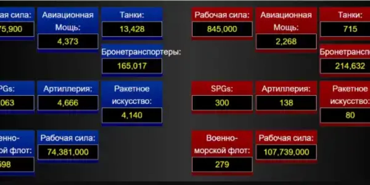 Победить русских и обратить в бегство. Об отправке контингента Парижа, Берлина и Лондона