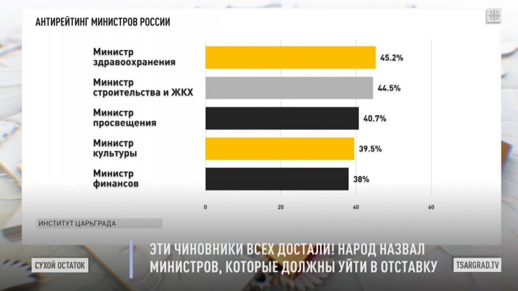 Перестановки неизбежны: Путин анонсировал перемены в правительстве России