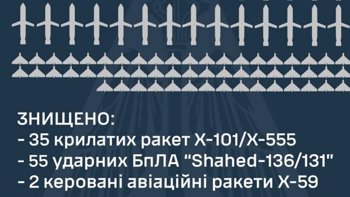 Массированный удар возмездия по Украине: горит ДнепроГЭС, по всей стране идет отключение света. Ракеты долетели до Львова