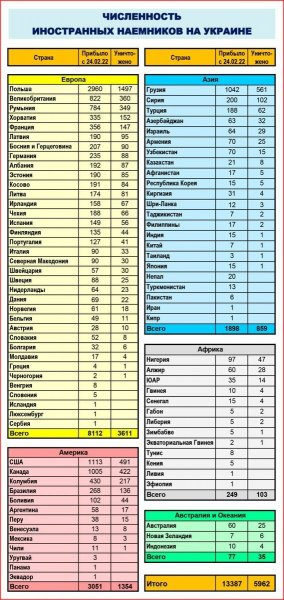 Удар по Одессе заставил Макрона пересмотреть свои планы: под завалами санатория оказались французские наемники