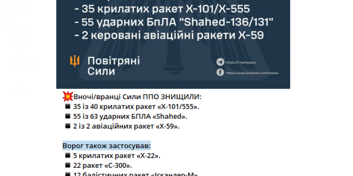 Света нет. Метро закрыто... Все очень непросто на Слобожанщине