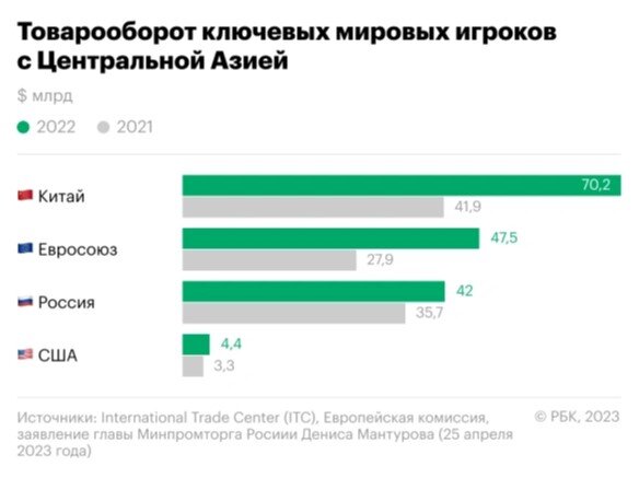 Усиление Китая в Казахстане: на пользу ли России?