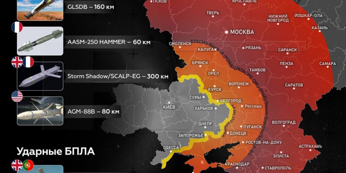 Опасность на пороге: Западный арсенал нацелен на Россию