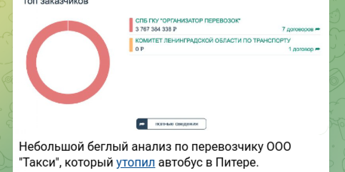 Все заворачивается еще круче: Новый поворот в деле таджика, утопившего автобус