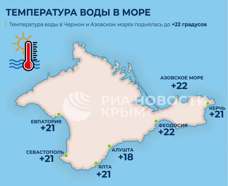 "Крым выстрелит резко" - риэлторы о ценах на недвижимость в Крыму. Рекордная жара, цены, черешня - новости из Крыма на начало июня