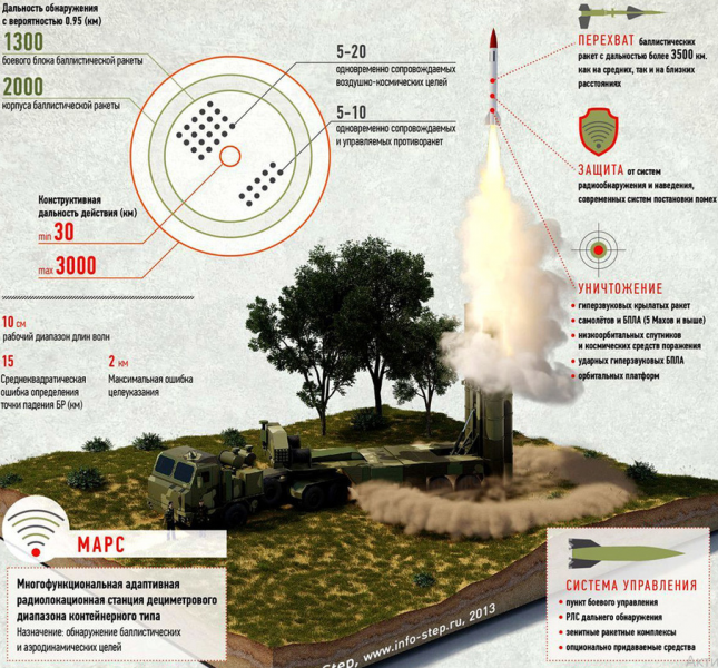 "Индия станет первым заказчиком С-500, если он проявит себя в ближайшее время". Как продать "Прометей" Нью-Дели, не расстроив Пекин.