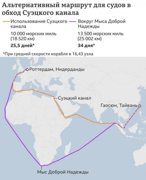 Красное море: атаки хуситов убивают мировую морскую торговлю