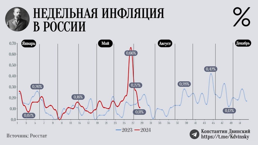 Ставку повышать не будут? Набиуллина добилась замедления экономики