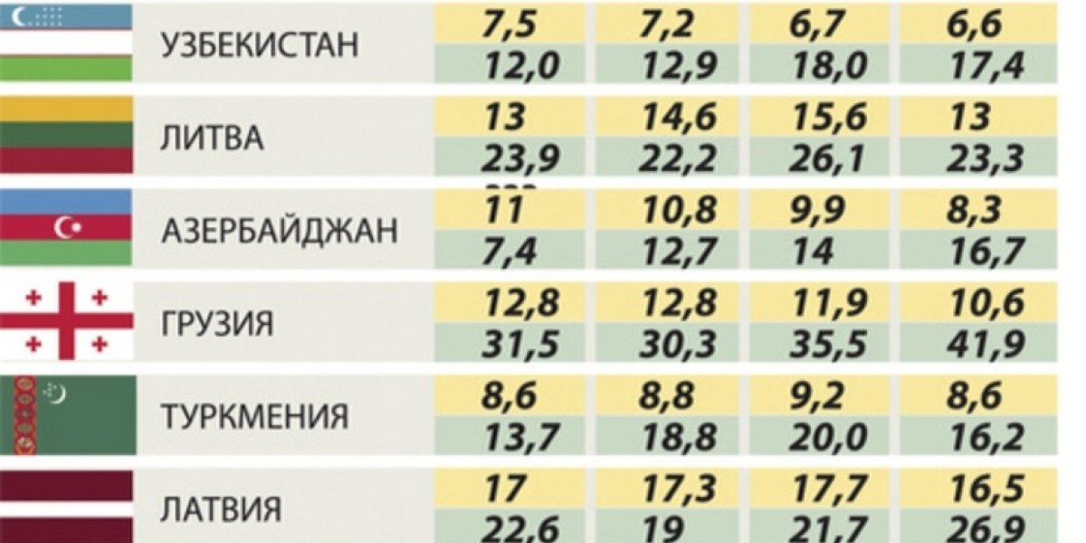 Так почему же республики не живут лучше нас, если они кормили Россию при СССР