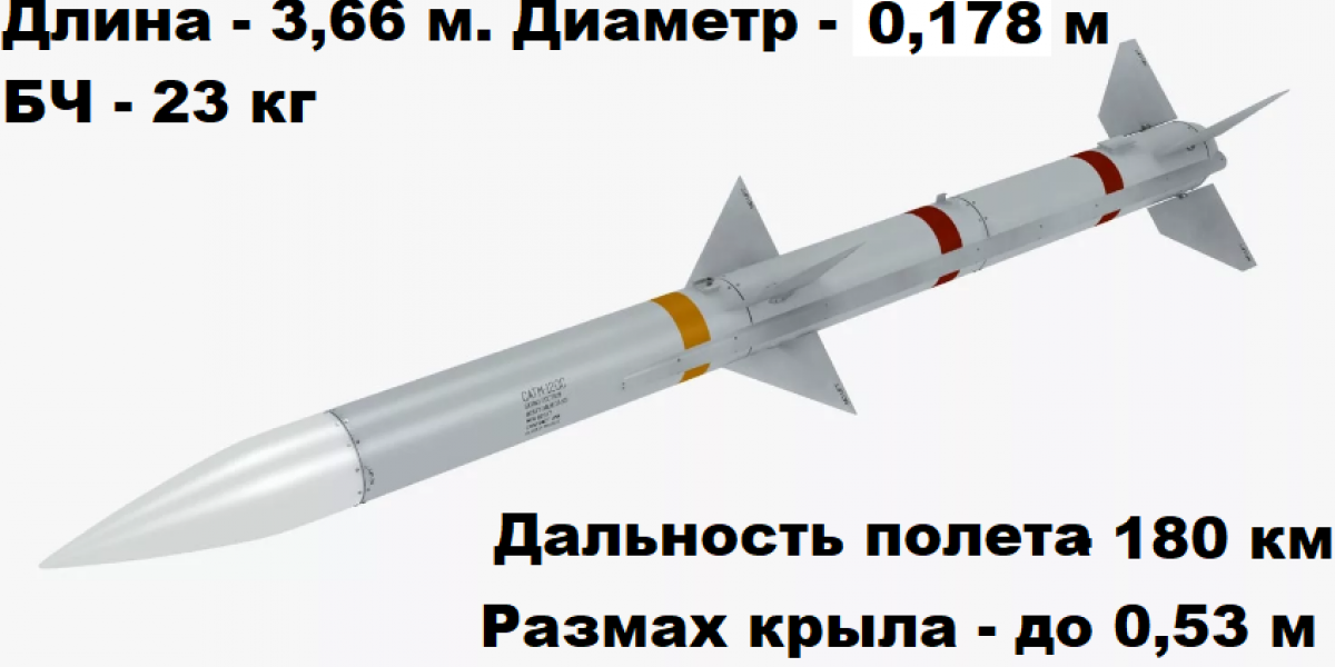 Х-101 или AIM-120? Что же все-таки прилетело. Версии