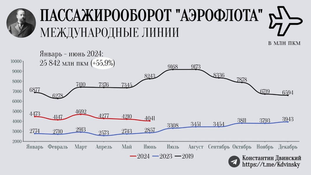 Аномально сильная отчетность "Аэрофлота". Но риски есть