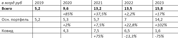 IPO Промомед. Высокий ключ душит фарму