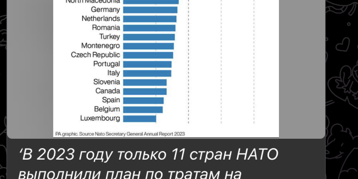 Стоит ли ждать "большой войны"? : Reuters раскрыл новые подробности саммита НАТО