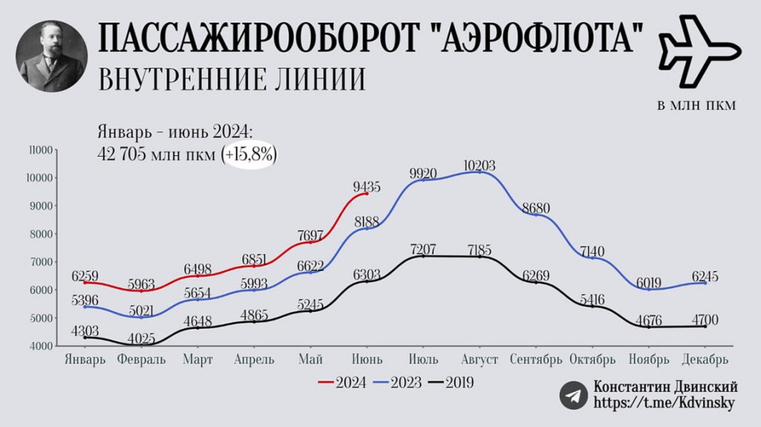 Аномально сильная отчетность "Аэрофлота". Но риски есть