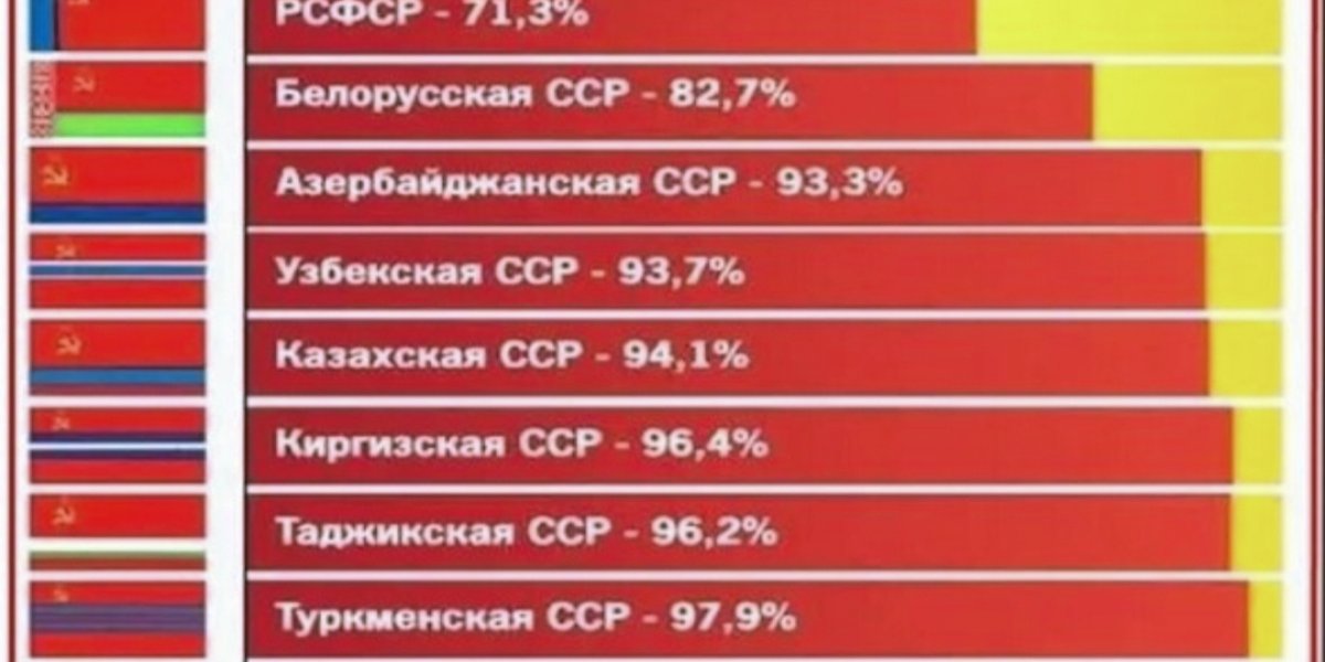 Так почему же республики не живут лучше нас, если они кормили Россию при СССР