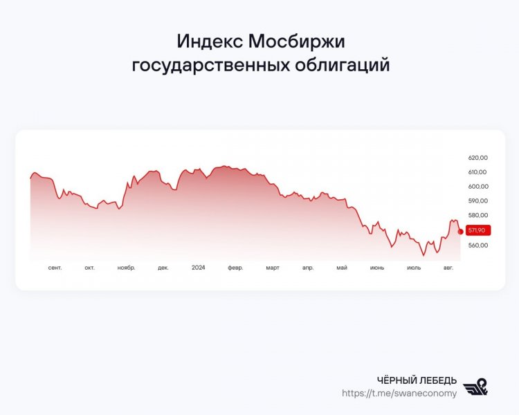 Глава Минфина РФ Антон Силуанов посоветовал россиянам вкладываться