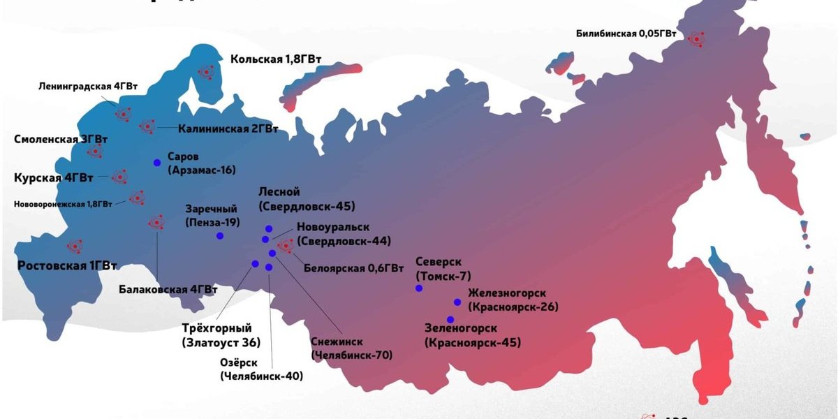 Проект развития энергетики России до 2042 года. Что будет построено