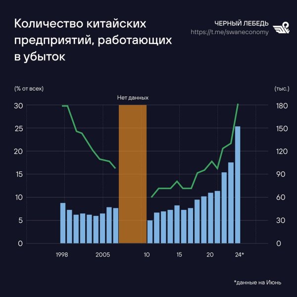 КНР будет вынуждена полностью разорвать отношения с Западом