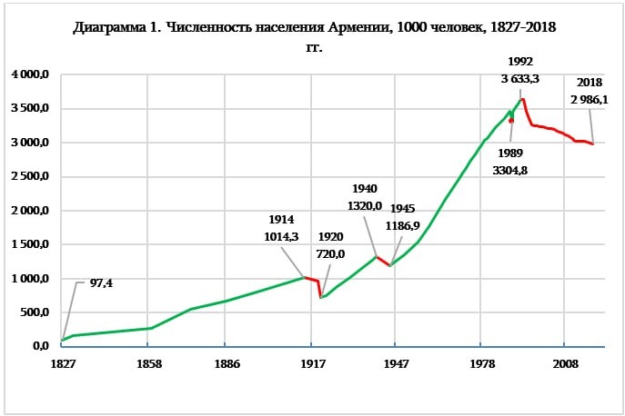 «Россия – оккупант»: к чему ведёт переписывание истории по-армянски?