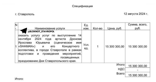 "Люди без жилья, а эти жируют на наши деньги": Непомерная жадность и бессовестность артистов на примере Якубовича, Лещенко, Шамана и других.