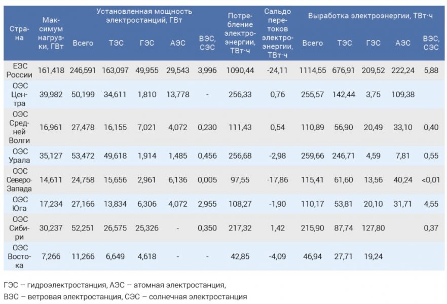 Поможет ли присоединение России к энергетическому кольцу Центральной Азии решить проблемы региона?