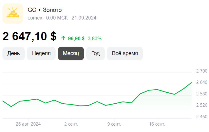 Золото бьет рекорд. Для России - упущенная возможность