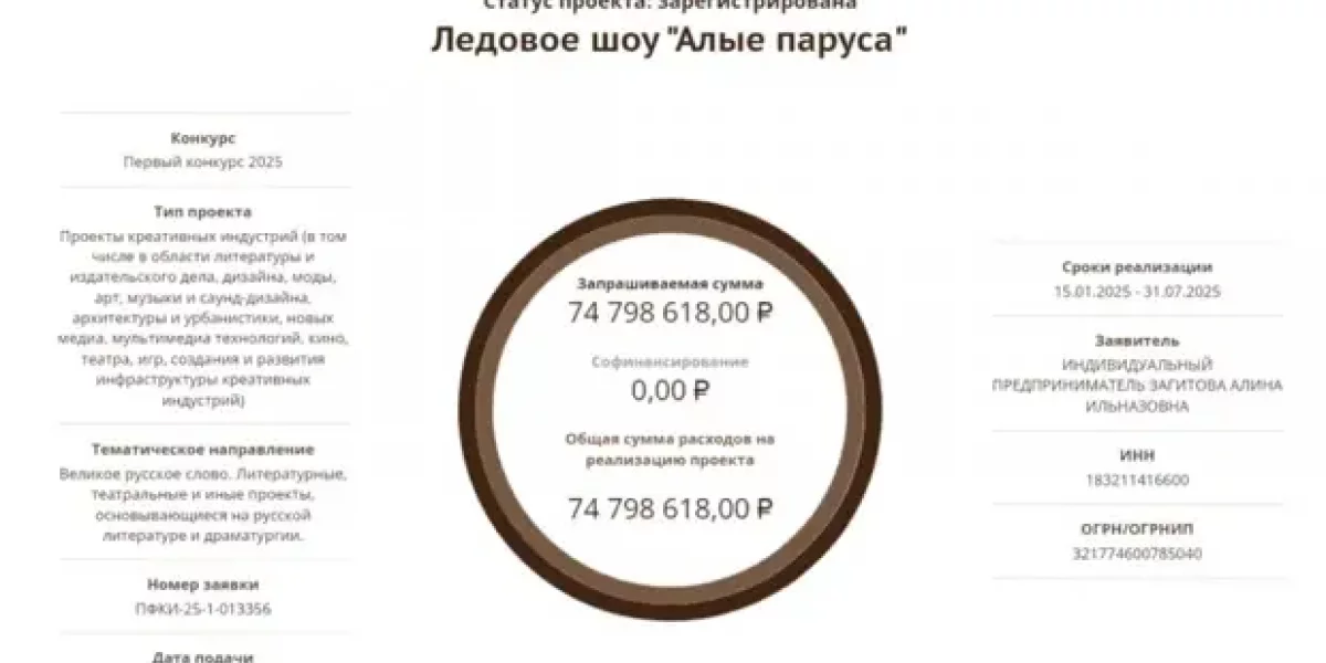 Загитова просит на свое ледовое шоу у государства 75 млн. Знаете, кто ее поддержал?