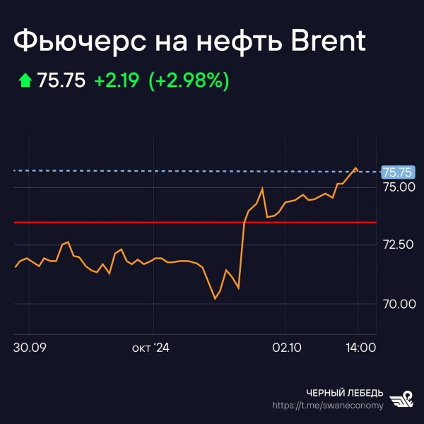 Дорогая нефть — вот чего не хотят США на Ближнем Востоке