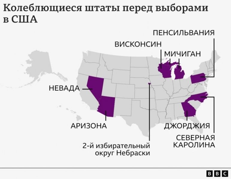 Поле битвы — штаты: кто решит исход выборов в США