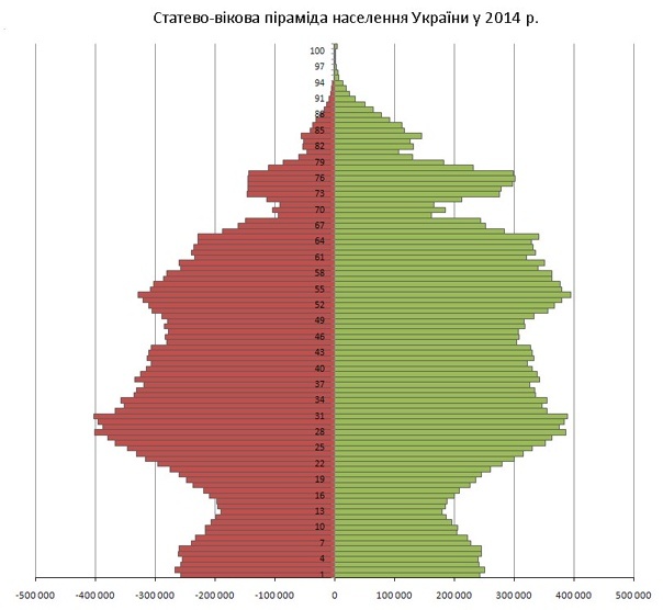 Сколько смогут призвать в ВСУ молодых рекрутов