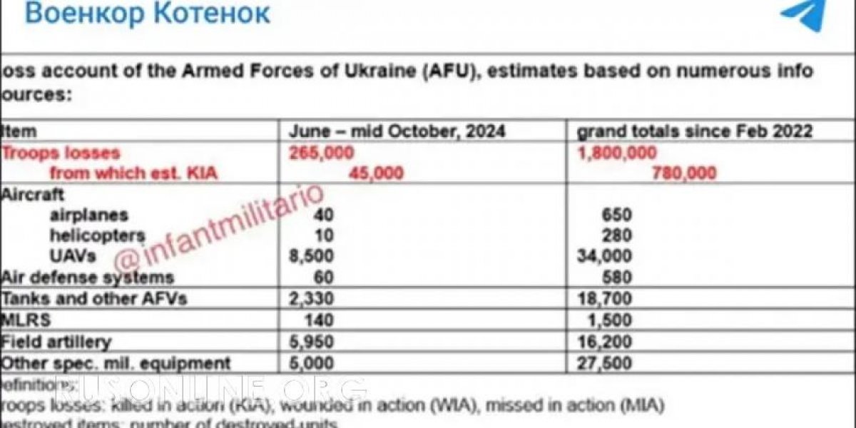 "Это бомба": Запад озвучил убийственные факты об Украине