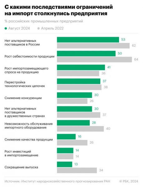 Реальное импортозамещение работает