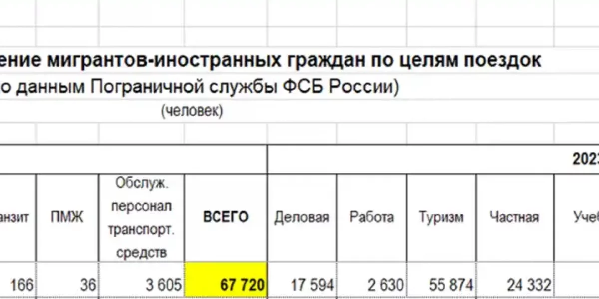 "Мы просто в шоке от России". Семья из Германии переехала в РФ и рассказала три главных плюса жизни здесь"