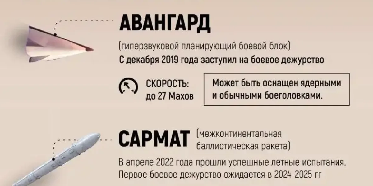 «Страшнее «Орешника»: на удары ATACMS Россия ответит НАТО уникальным разрушительным оружием