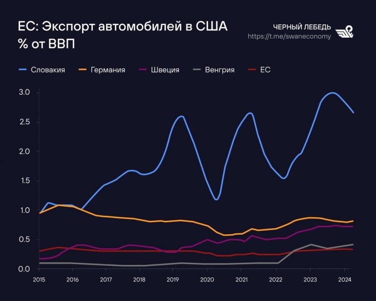 Новые тарифы Трампа угробят экономику Германии, но не только